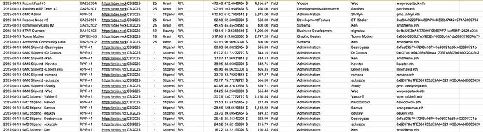 August Payments