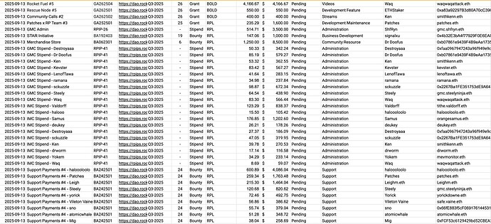 September 2025 Payments