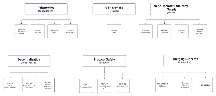 Roadmap vs Themes