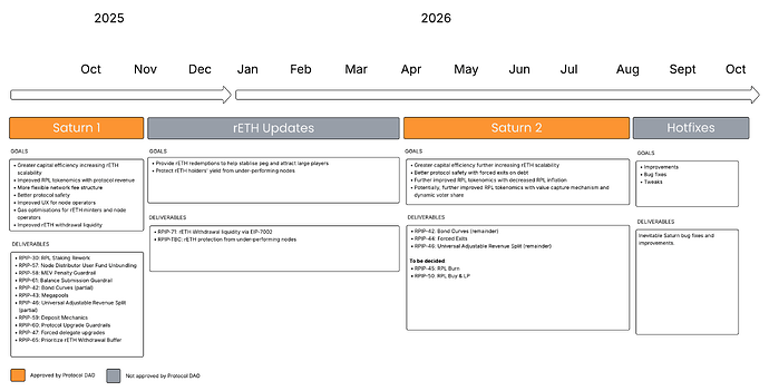 Roadmap 2025 - Option 2