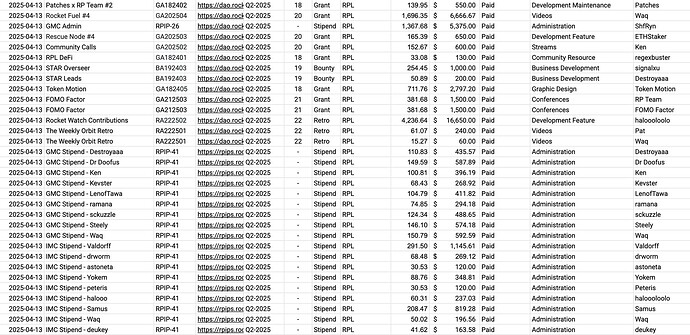 April Payments