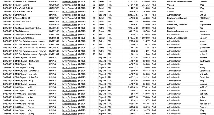 February Payments