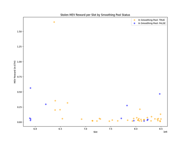 Full_Range_TheftTimeseries