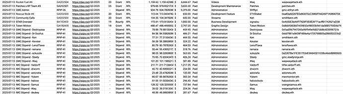 July Payments