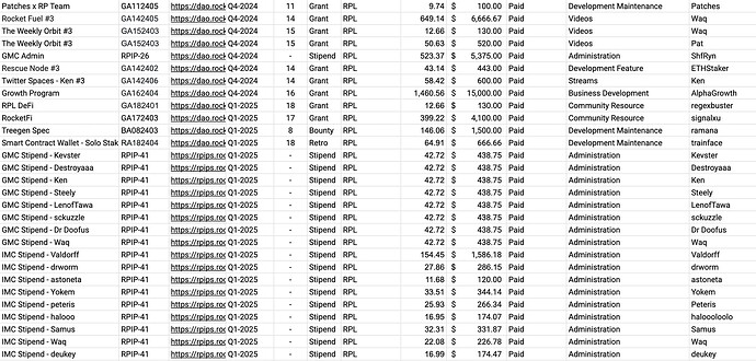 January Payments