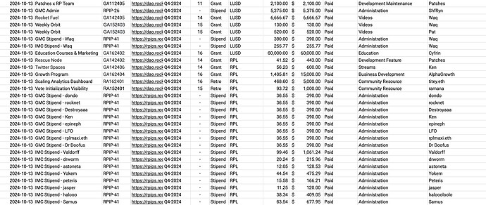 October 2024 Payments