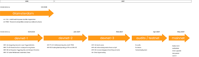 Saturn 2 Milestones