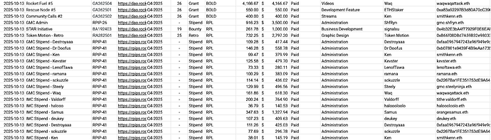October 2025 Payments