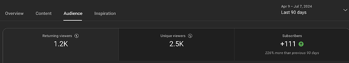 Unique viewers