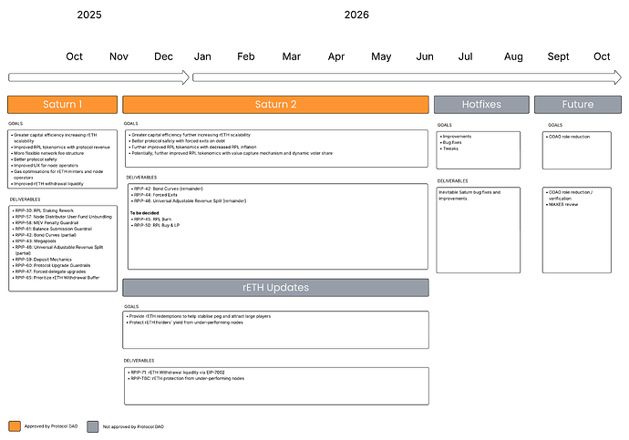 Roadmap 2025 - Option 3