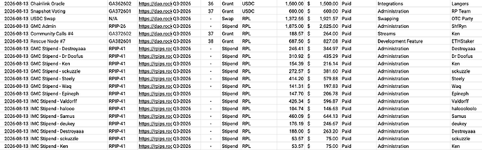 August Payments
