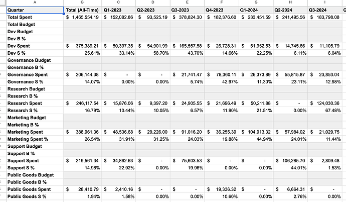 Percentages