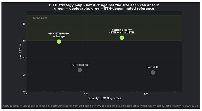reth-strategy-map