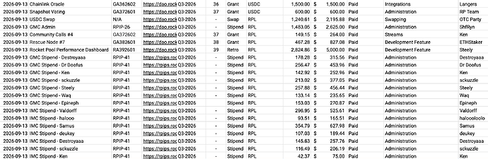 September Payments