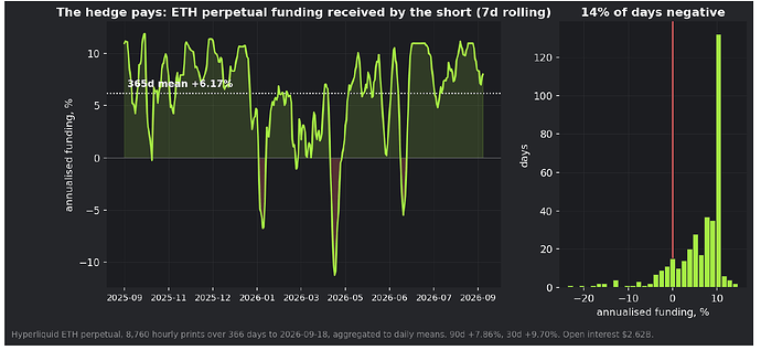 funding-history