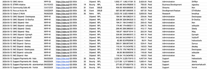 June 2026 Payments