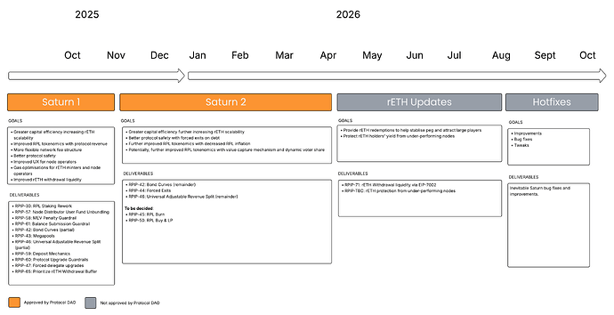 Roadmap 2025 - Option 1