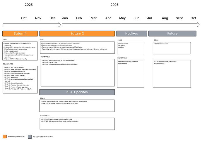 Roadmap 2025 - Option 4