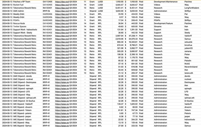 September Transactions